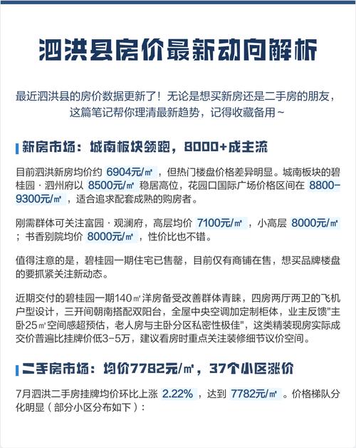 泗县新房价