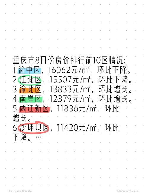 重庆房价调控