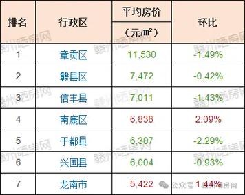 赣州房价下跌