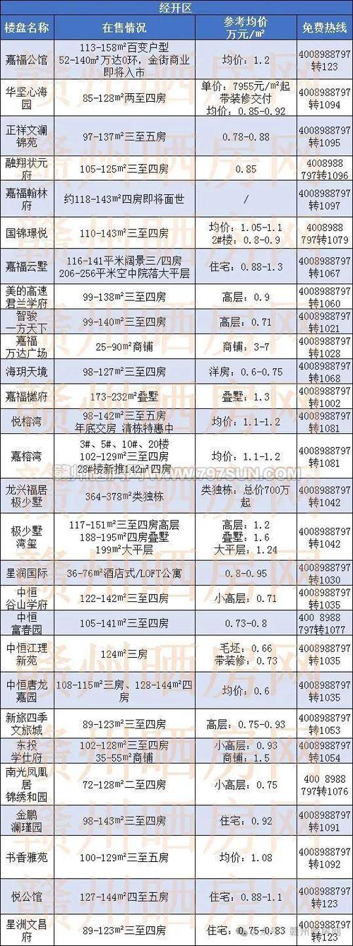 赣州房价下跌