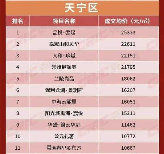 常州绿地房价