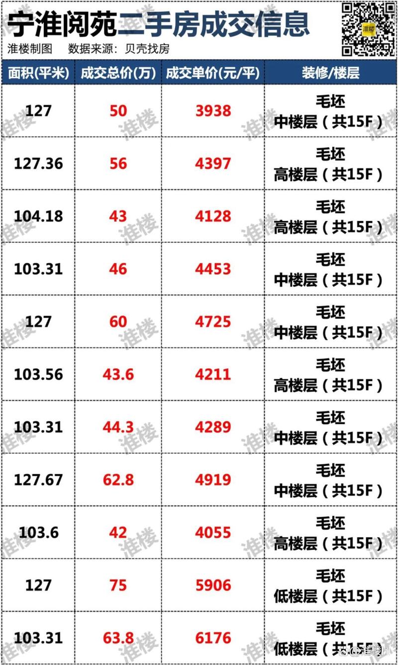 淮安房价降
