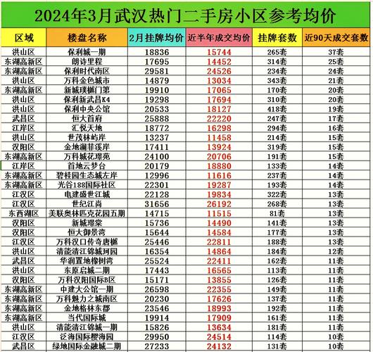 大武口各新楼盘房价