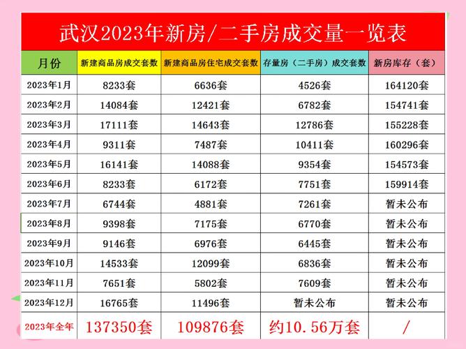 大武口各新楼盘房价