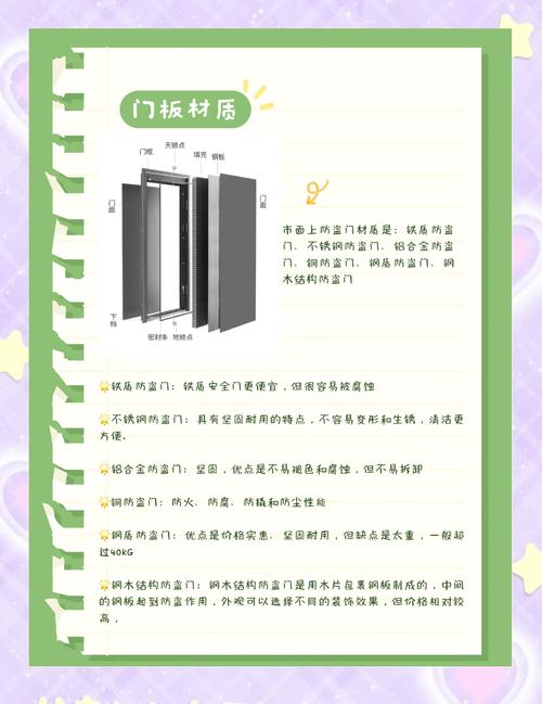 租房怎么防盗