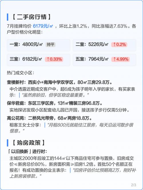 高邮新房价