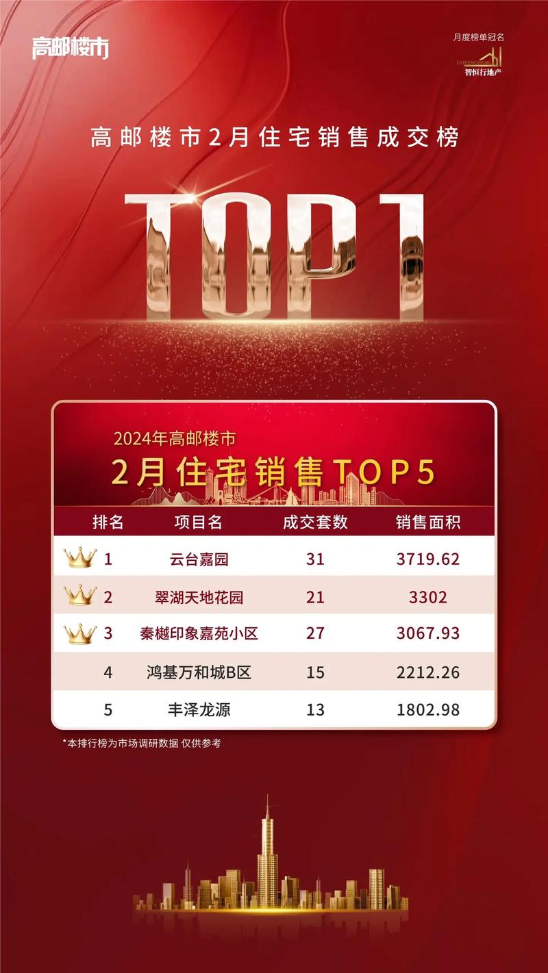 高邮新房价
