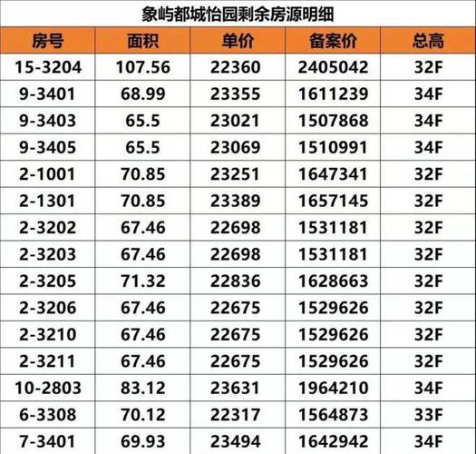 花桥绿地房价