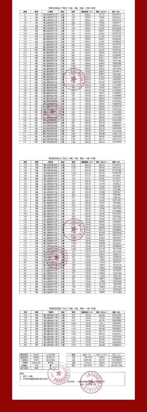 国定路房价