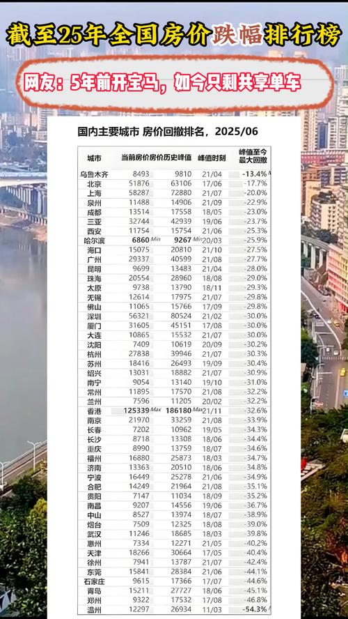 福鼎房价暴跌