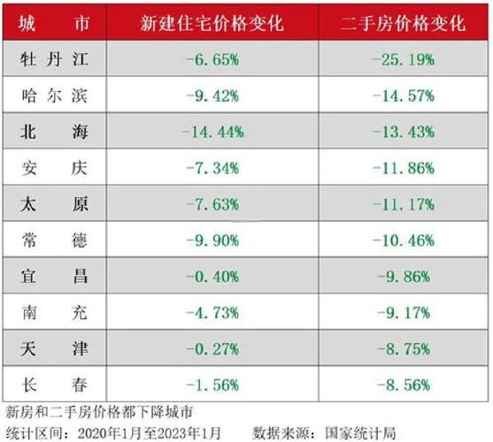 福鼎房价暴跌