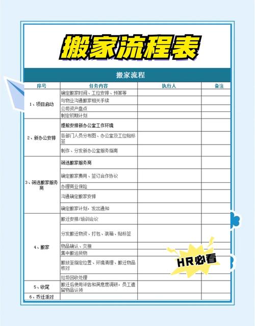 租房怎么搬家