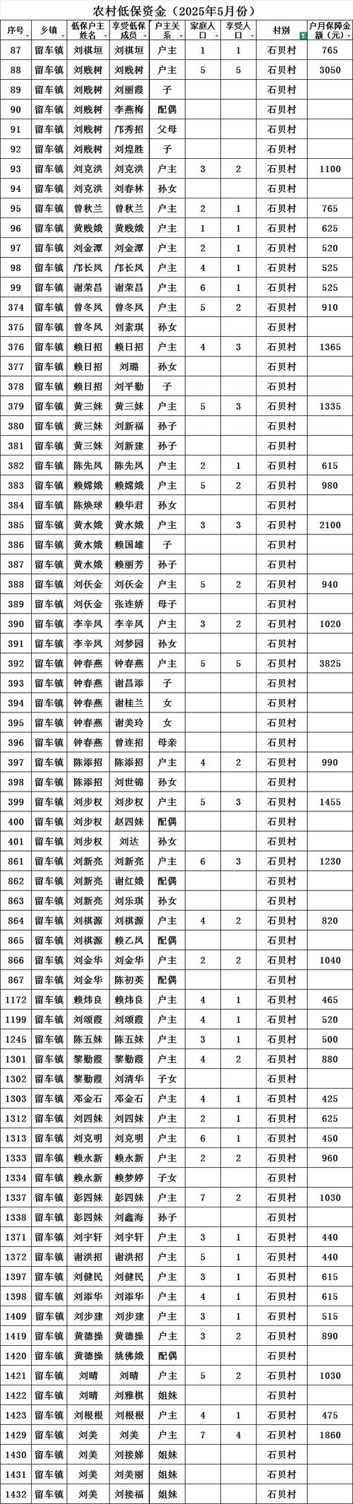 闫村房价