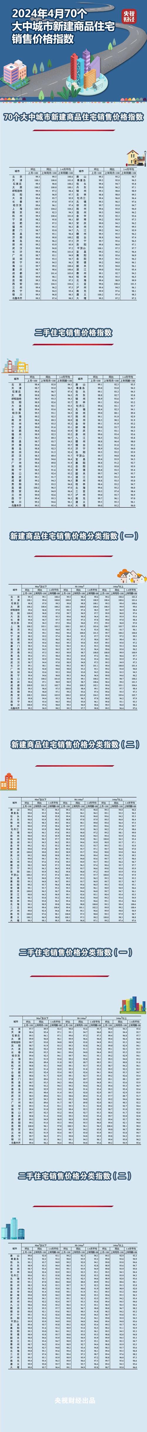 图们的房价