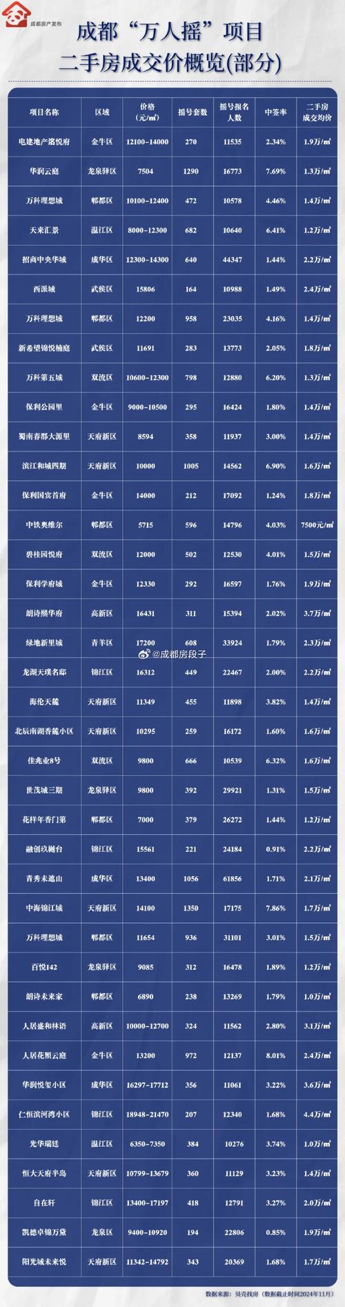 图们的房价
