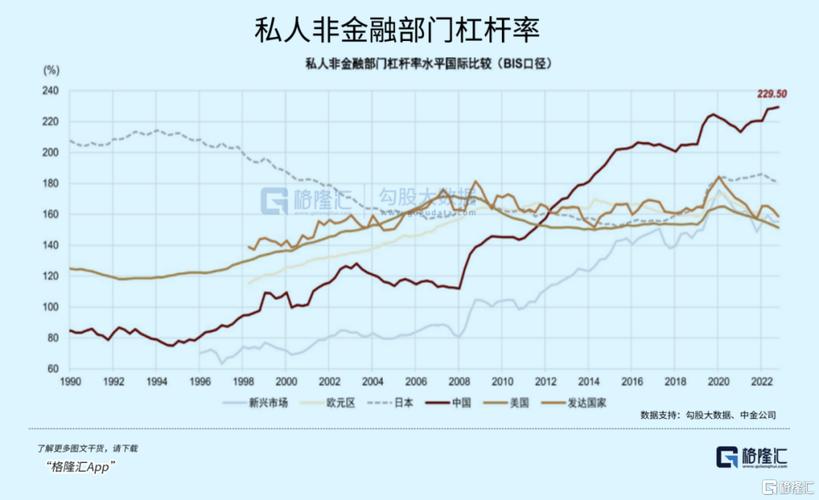 大华房价走势