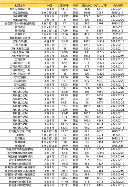 昆明房价最低