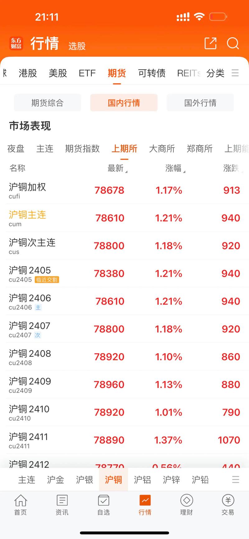 铜冶房价