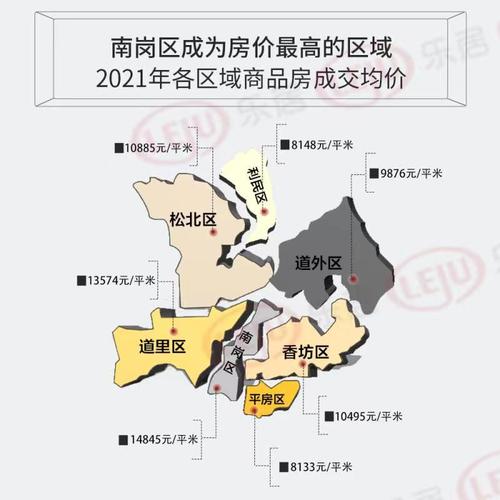 南岗镇房价