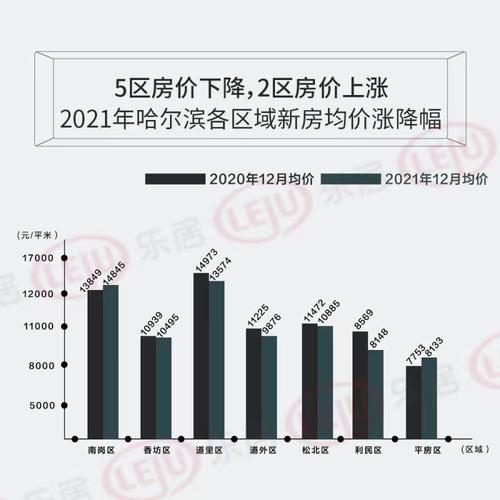南岗镇房价