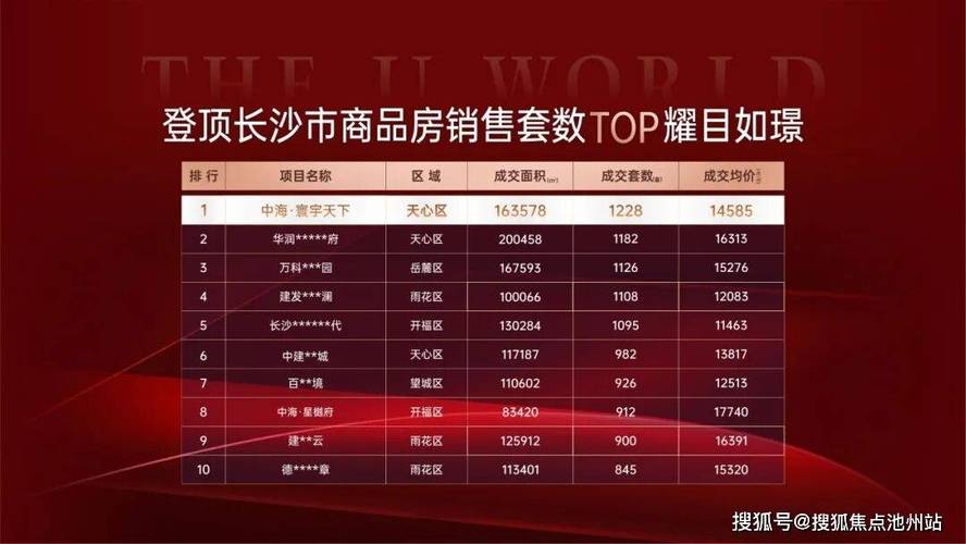 长沙中海房价