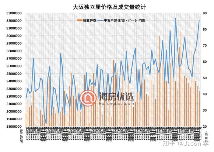 独立房价