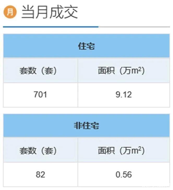 湖北随州楼盘价格表