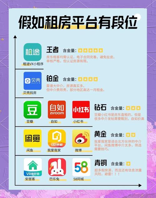 包租婆租房平台怎么样