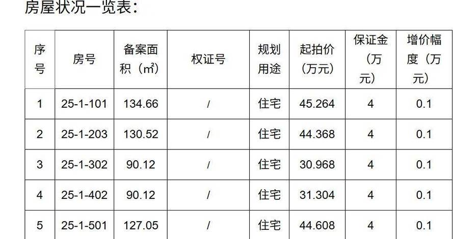 荆州最新楼盘价格暴跌