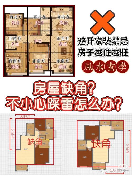 外面租房子怎么看风水