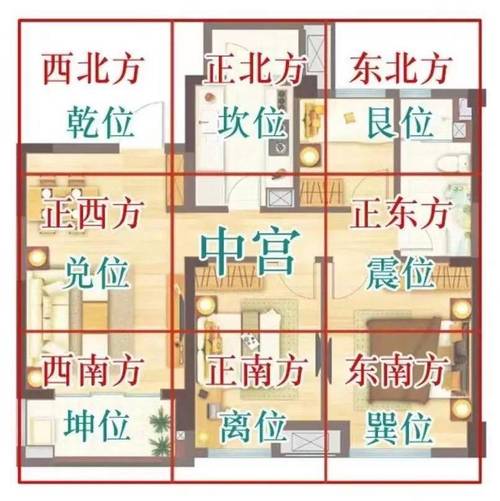 外面租房子怎么看风水