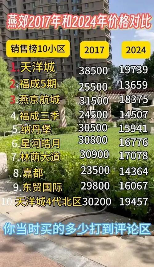 夏宫房价