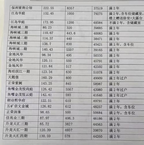 河南西平最新楼盘房价