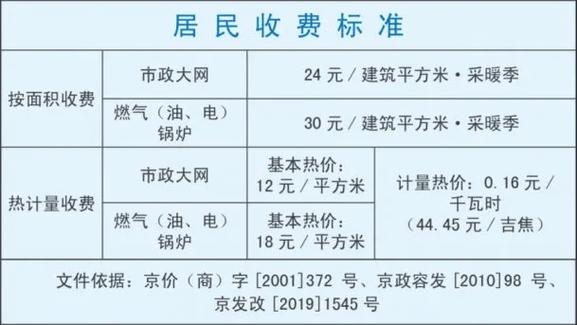 租房子暖气费怎么收费