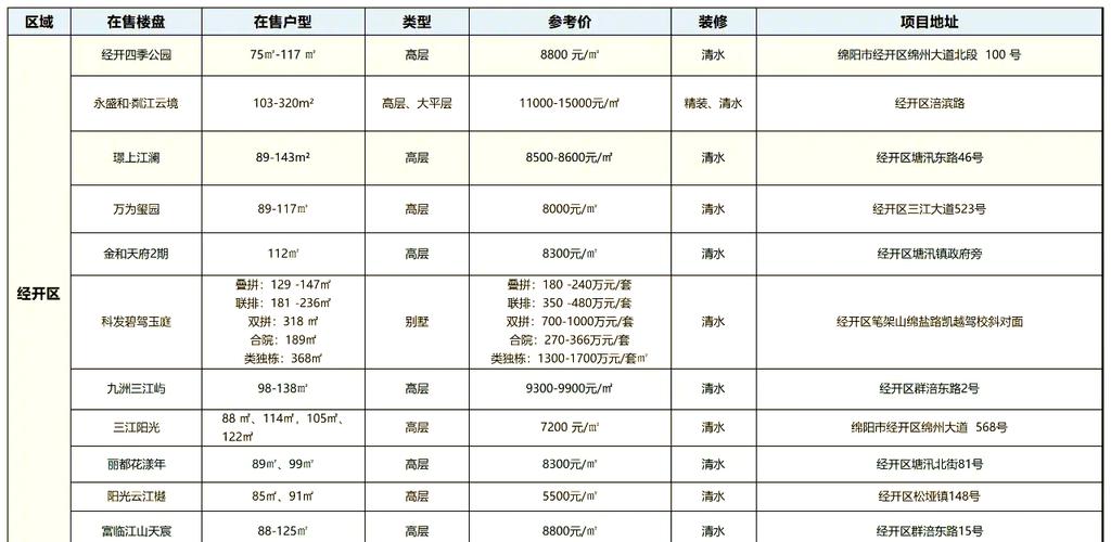 兴隆新楼盘价格表