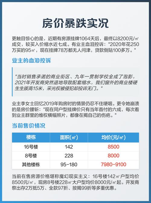 房价过山车