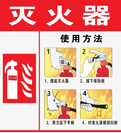 出租房灭火器怎么配
