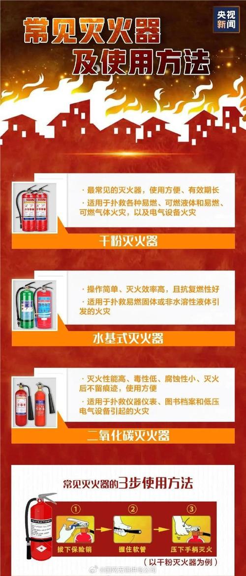 出租房灭火器怎么配