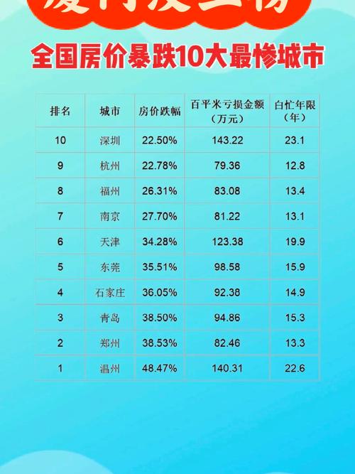 房价必涨的十大城市