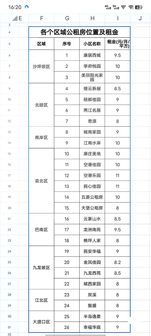 重庆公租房价格怎么算