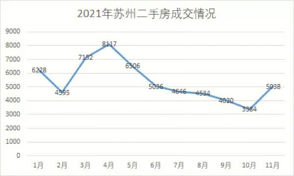 苏州十年房价走势图
