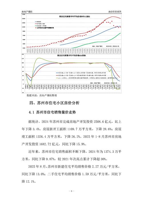 苏州十年房价走势图