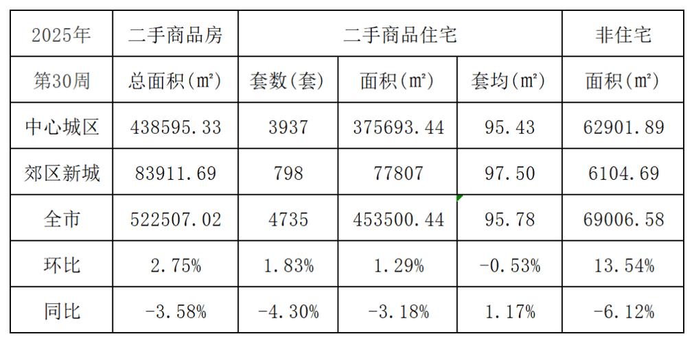 都江堰的二手房价