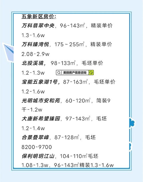 五象新区新楼盘房价
