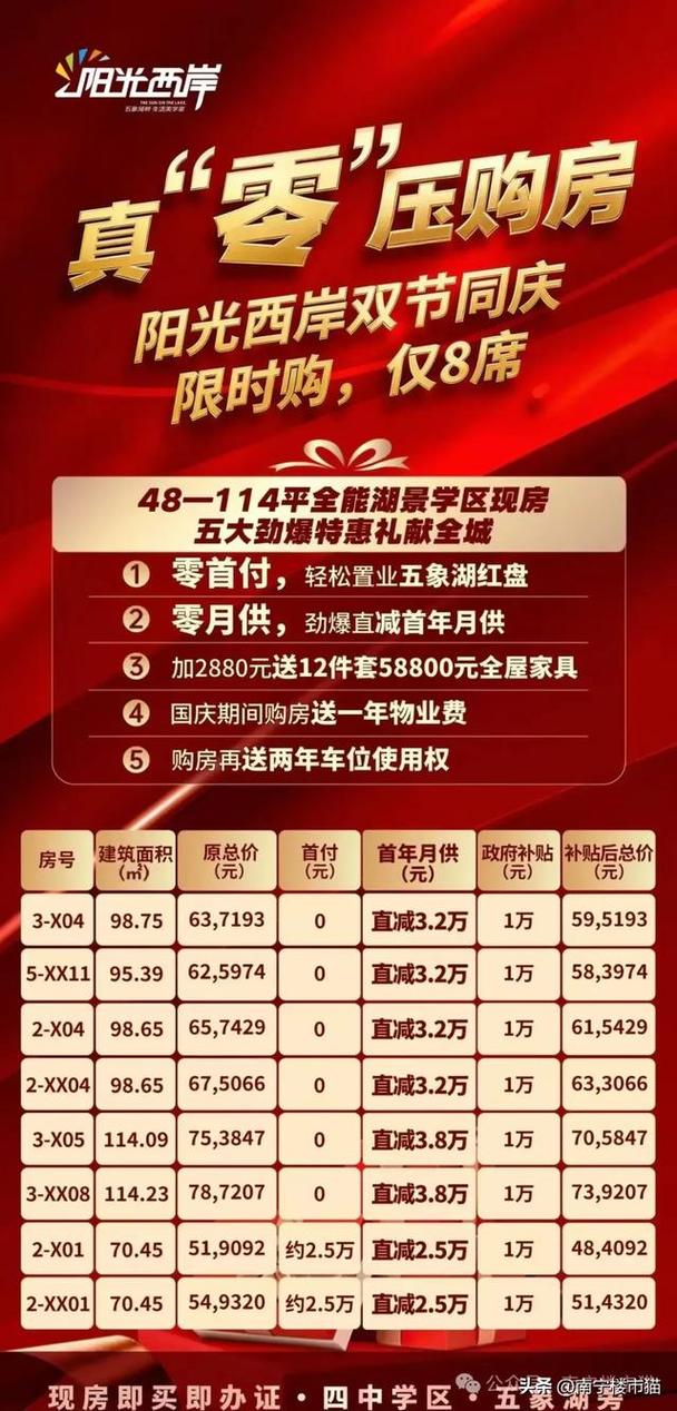 五象新区新楼盘房价