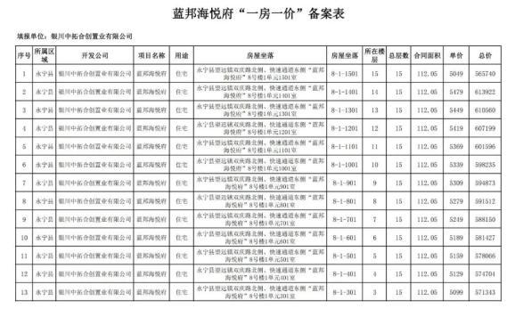 银川市房价最新消息