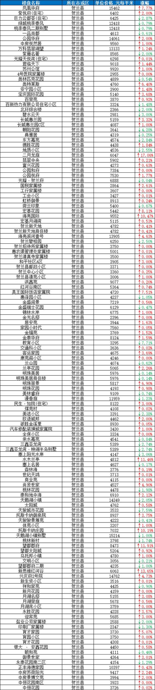 银川市房价最新消息