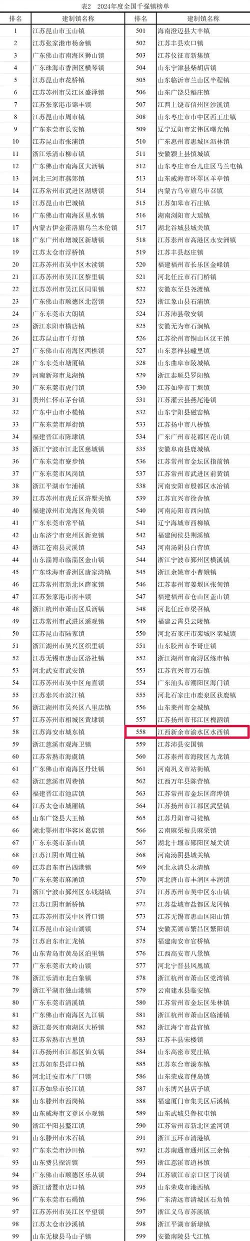 更多余干楼盘在线