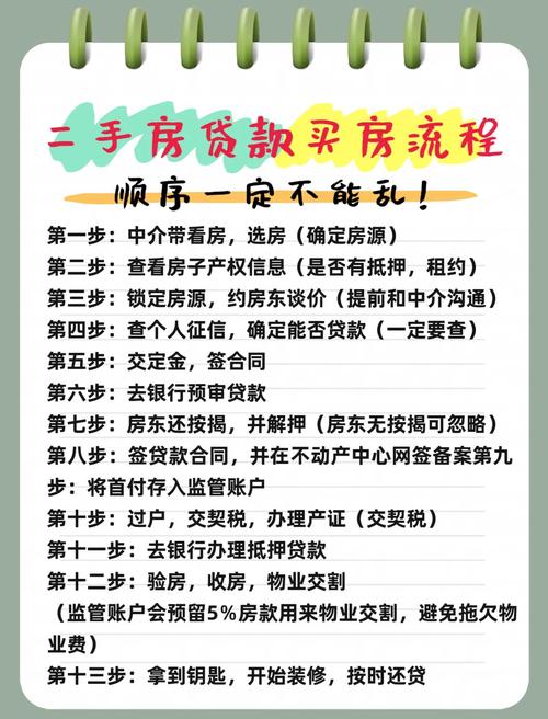 住廉租房想买车怎么办