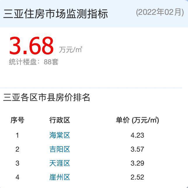 三亚市陵水县房价
